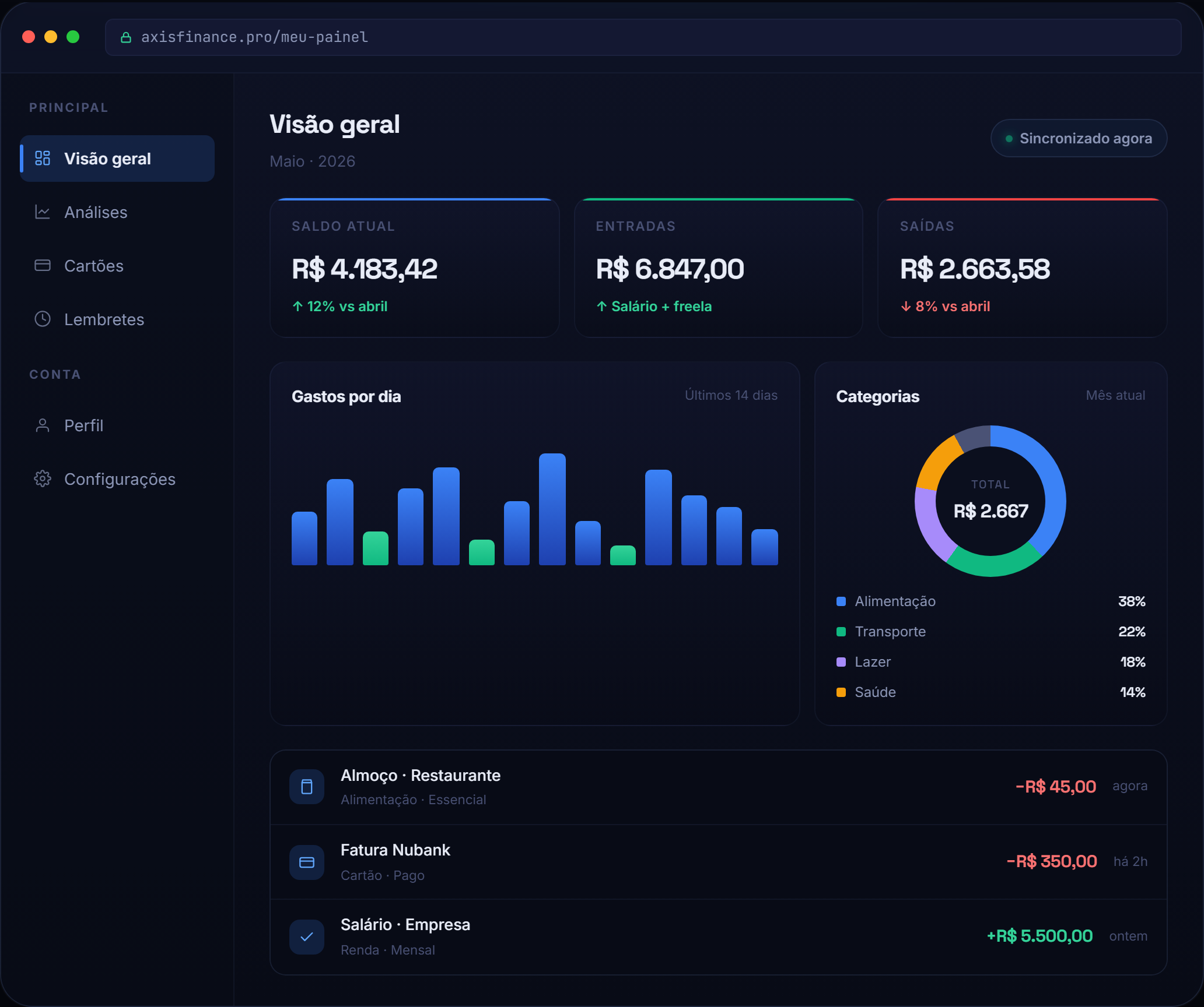 Painel Axis Finance — visão geral com saldo, entradas, saídas, gráfico de gastos e categorias